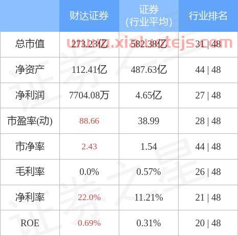 财达证券有限责任公司