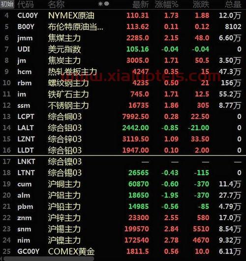 铜价格*行情
