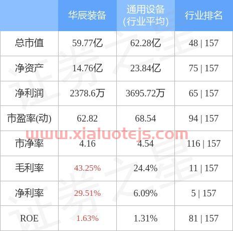 华辰装备股票股吧