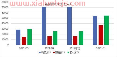 国内期货交易时间