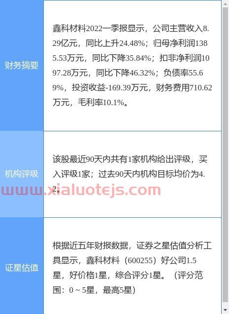 600255资金流向