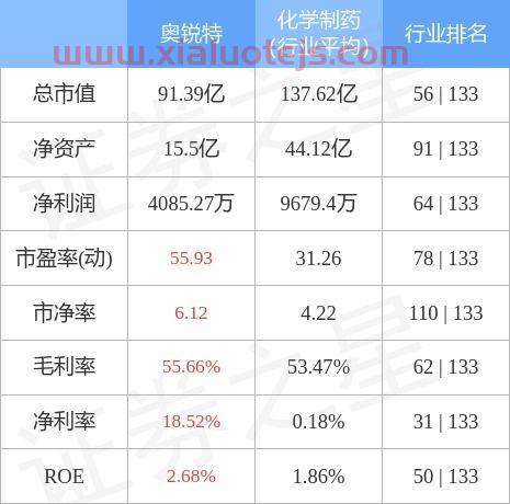 奥锐特股吧