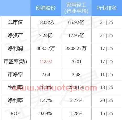 创源股份股吧