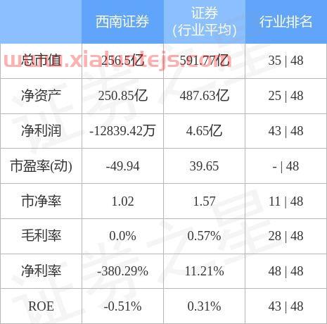 西南证券股吧股吧
