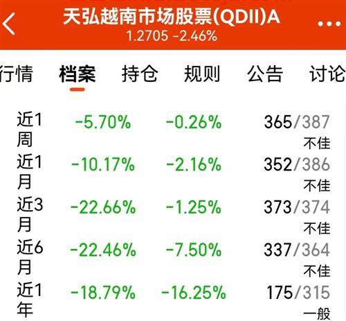 怎么买越南股票