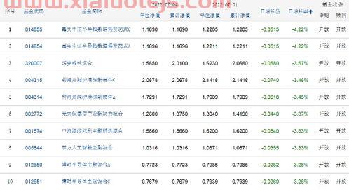 中国基金公司排名