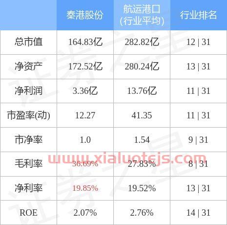 秦港股份