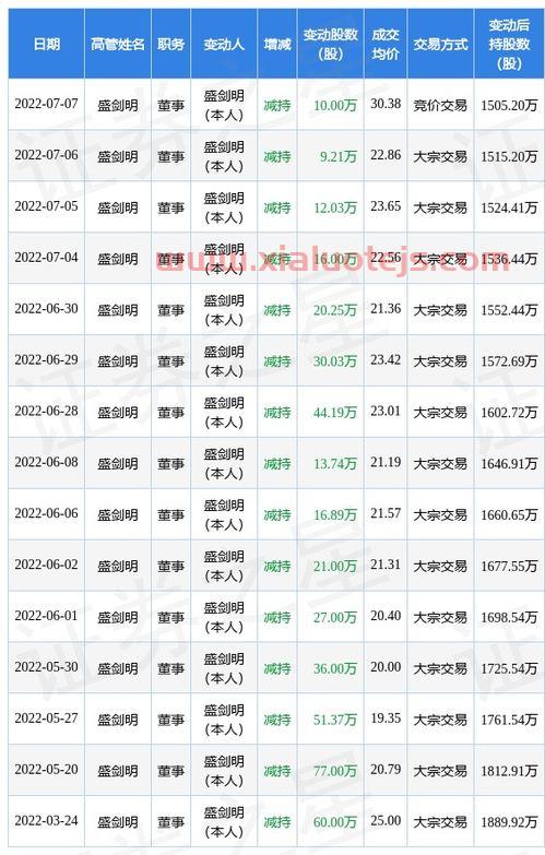 300693盛弘股份股吧