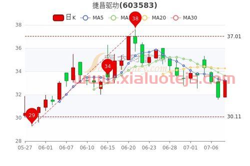 捷昌驱动股吧