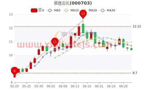 600028中国石化股吧
