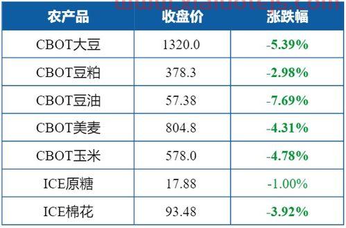 暴风影音股票