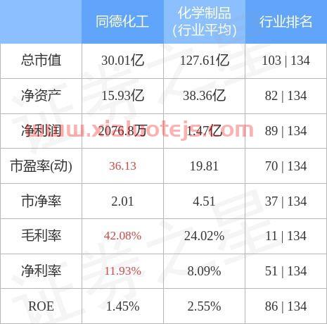 002360同德化工股吧