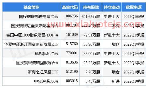 新安股份股票