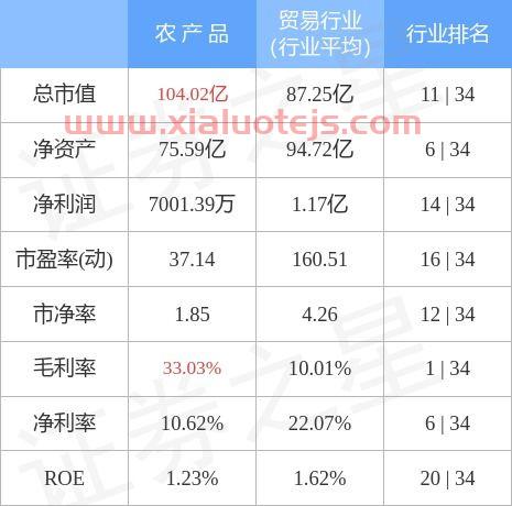 农产品股票股吧