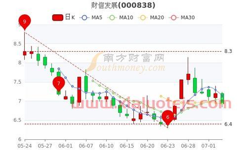 财信发展