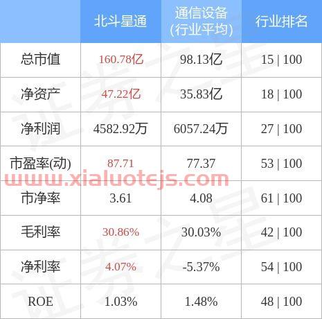 002151北斗星通股吧
