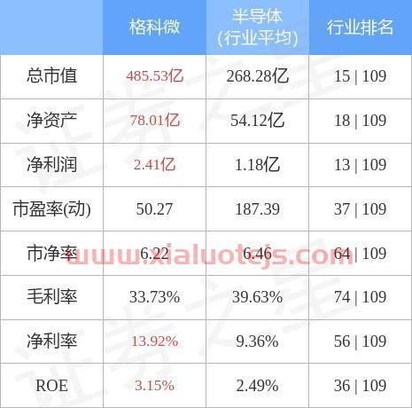 格科微股吧