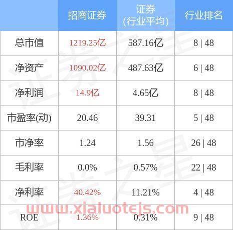 招商证券怎么样