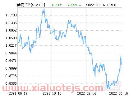 全指金融