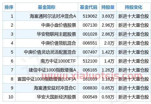 基金一季度持仓什么时候公布