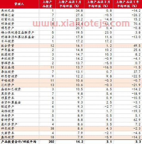 2022年基金走势预测
