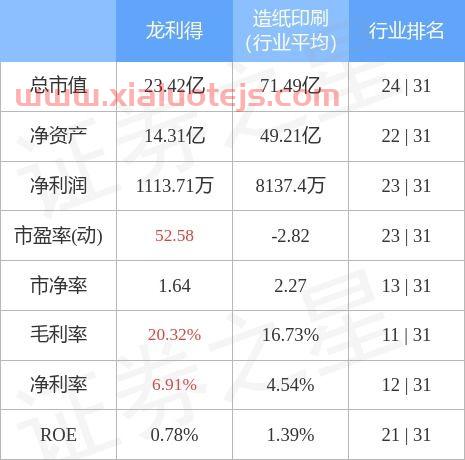 龙利得股吧