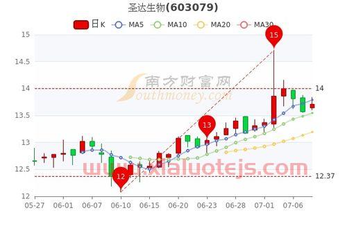 瑞康药业股吧
