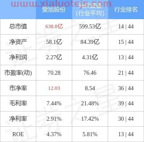 爱旭股份股票股吧