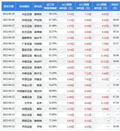 华夏基金净值查询