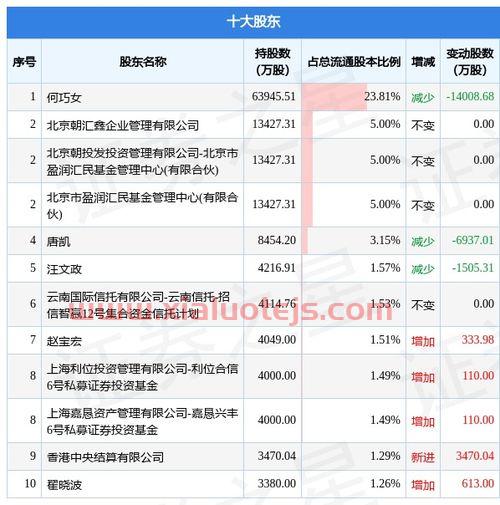 002310东方园林股吧
