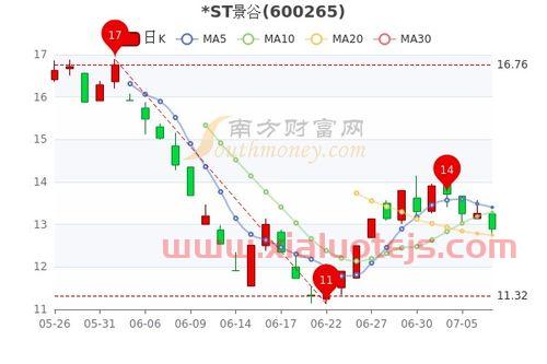 st利源股票股吧