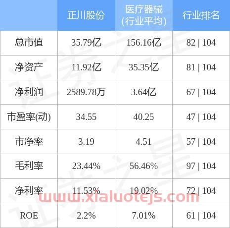 正川股份股票