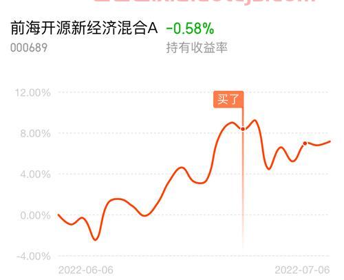 股吧东方财富网股吧