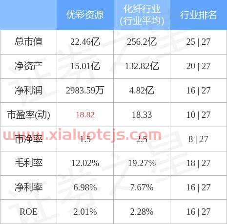 优彩资源股票股吧