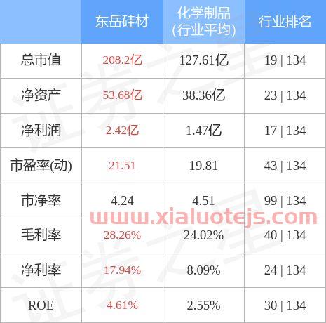 东岳硅材股吧