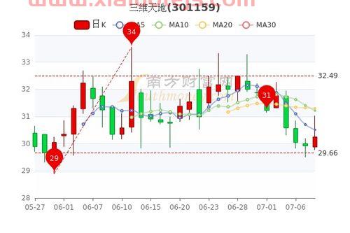 三维通信股票股吧