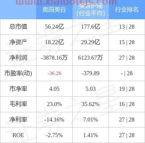 奥园美谷股吧