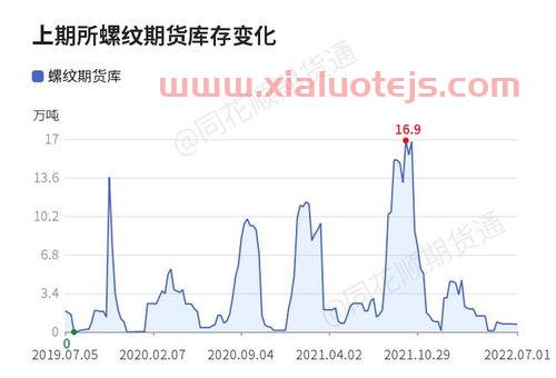 美尔雅期货下载