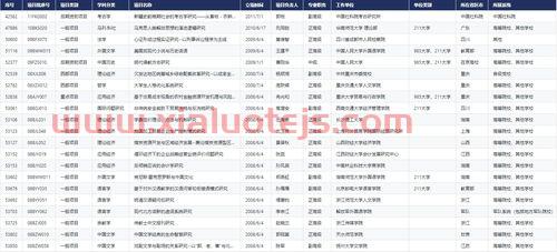 国自然基金项目查询