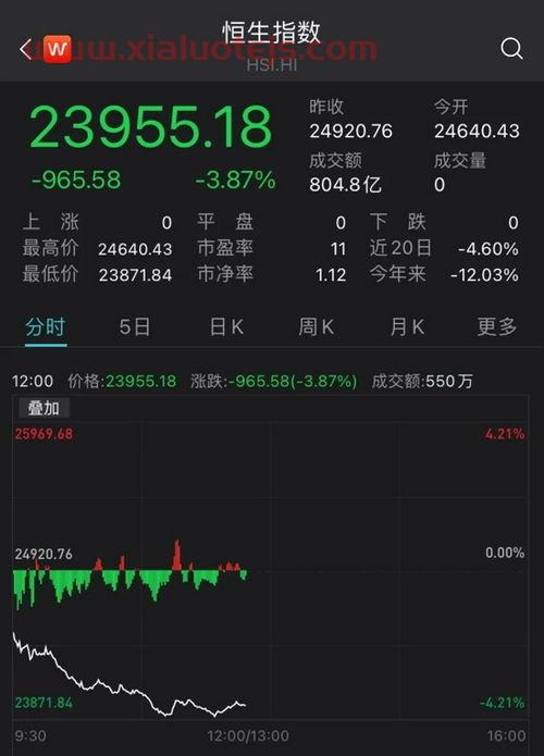 美股道琼斯*指数