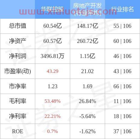华联综超股吧
