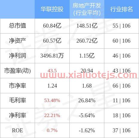 000036华联控股股吧
