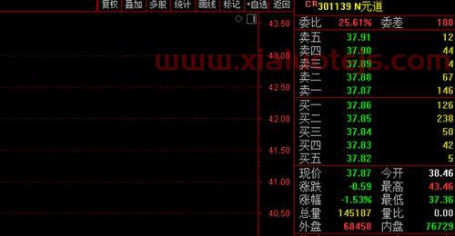 中国联通 股票