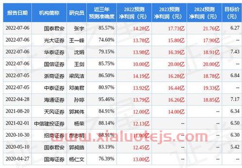 民生证券研究院