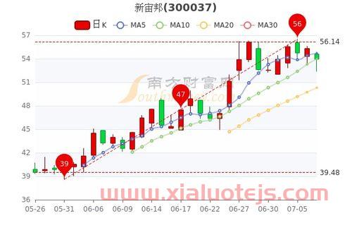 民德电子股票股吧