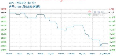 中国石油价格表今日