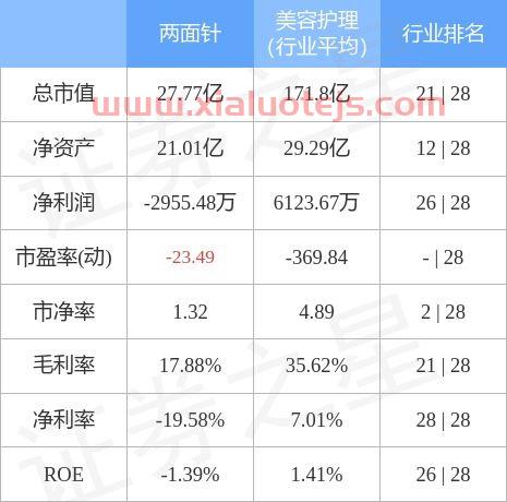 两面针股吧