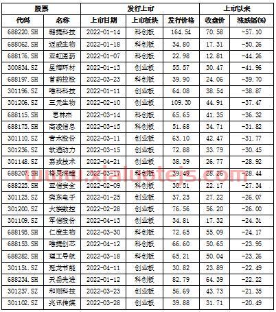 股票发行注册制改革