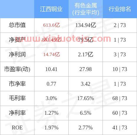 江西铜业股票行情