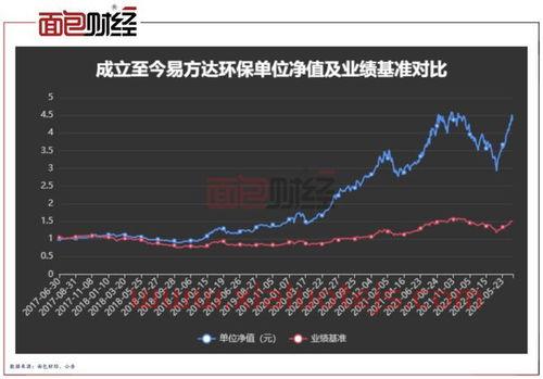 易方达价值成长110010